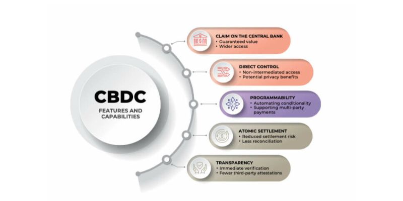 benefits of central bank digital currency