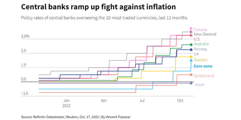 central bank interest rates hike