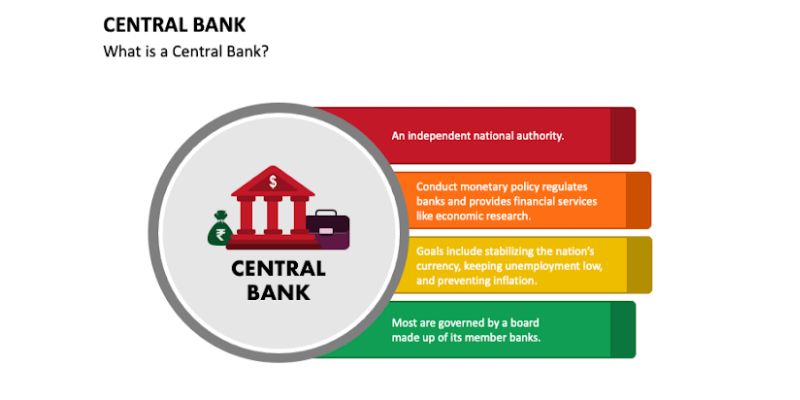 Central bank interest rates impact on monetary policy