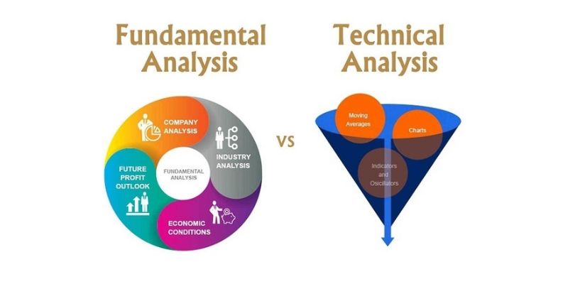 Combining technical and fundamental analysis