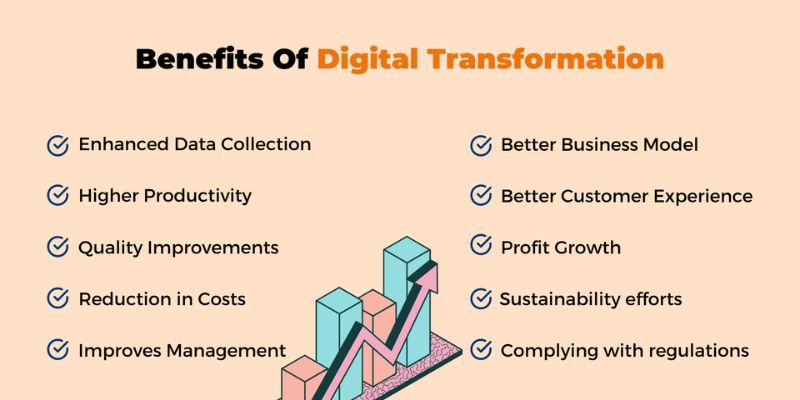 Digital transformation benefits