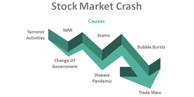 Economic factors causing stock market crash