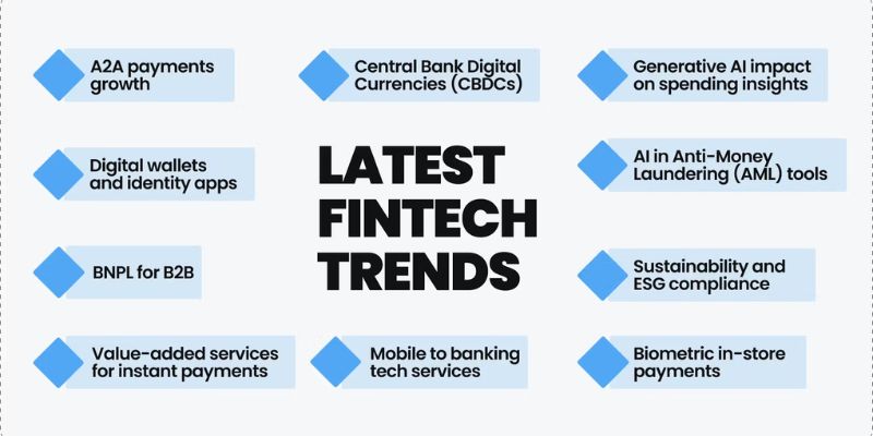 Fintech payment platforms trends