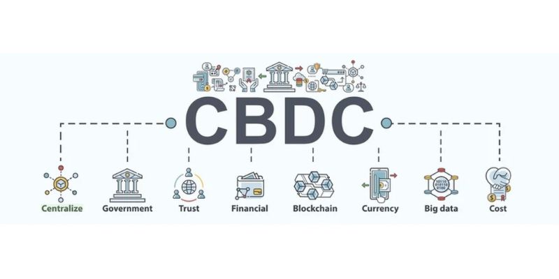 impact of CBDC on traditional banking