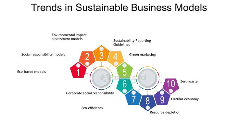 New trends in sustainable business