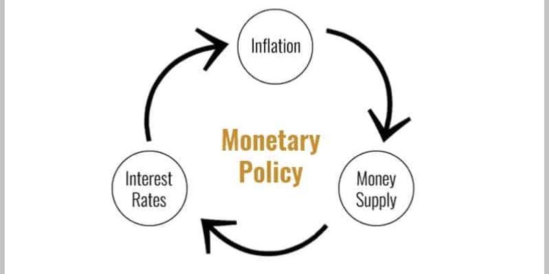 Monetary Policy and Inflation