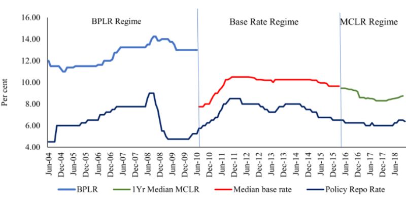 the effect of monetary policy on interest rates
