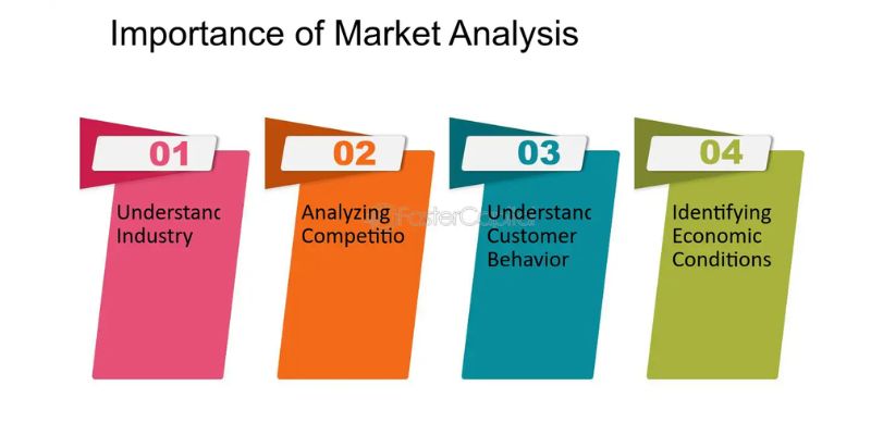 The importance of financial market analysis