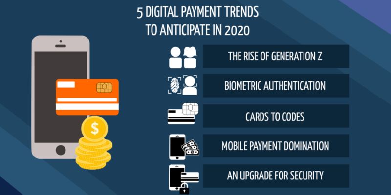 Trends in digital payment security