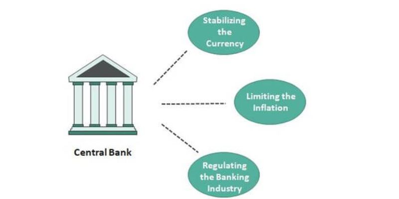 Understanding the central bank role in economy