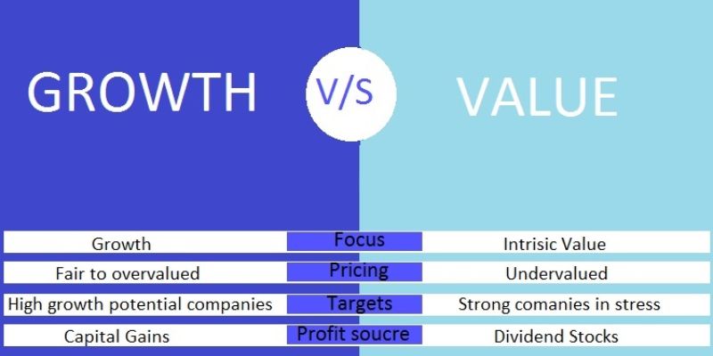 when to invest in growth stocks vs value stocks