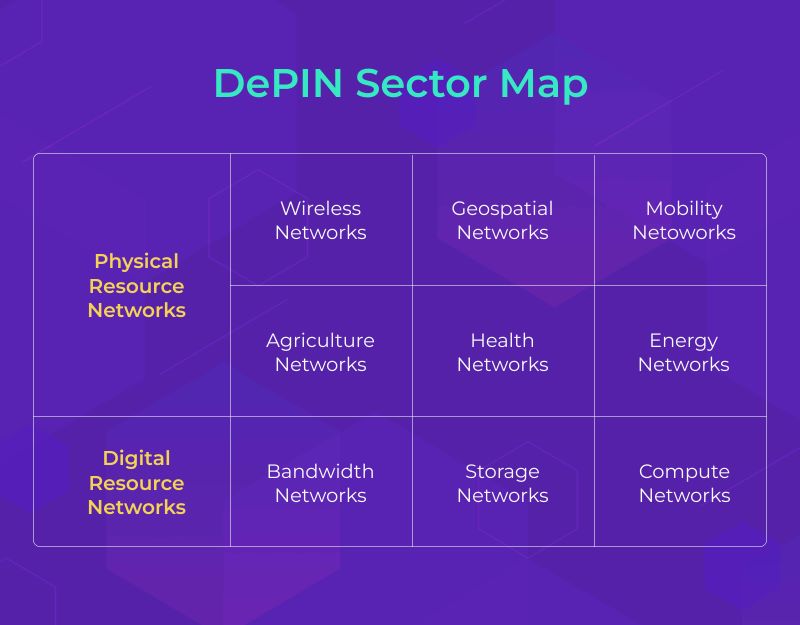 Decentralized Physical Infrastructure Networks in Crypto