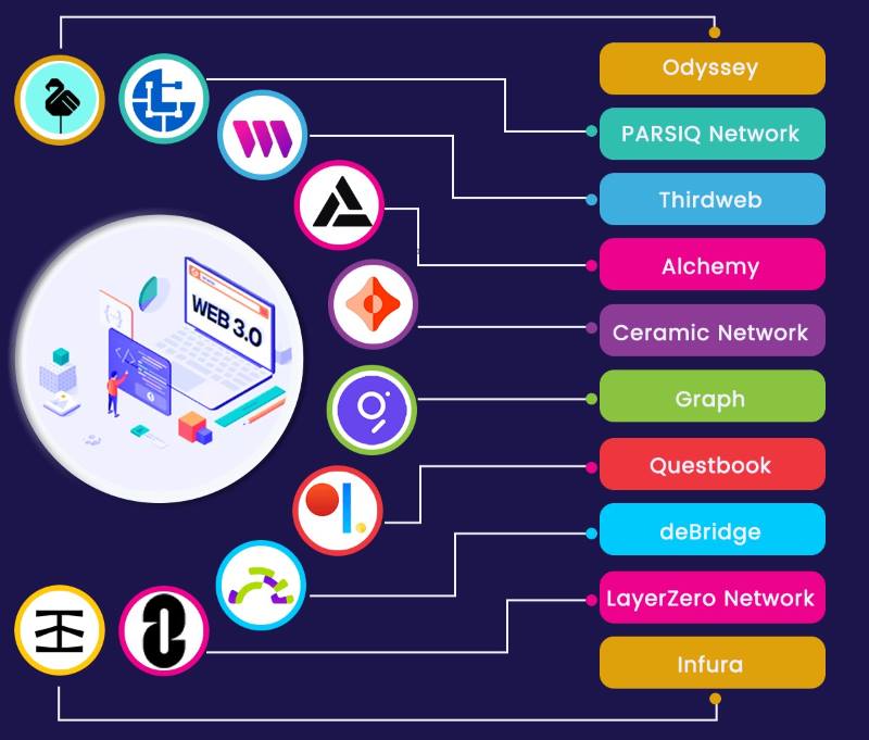 Web3 Platforms