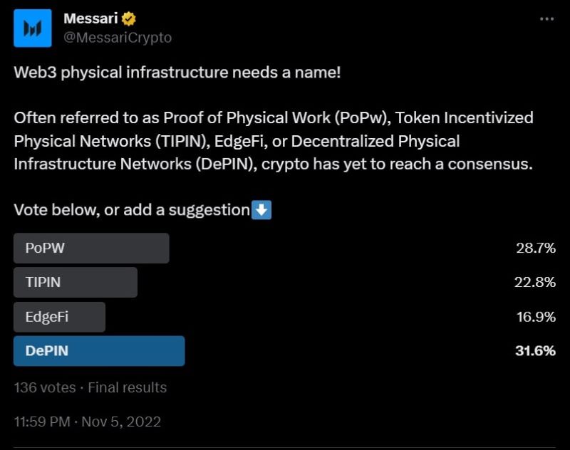 DePIN stands for Decentralized Physical Infrastructure Network,