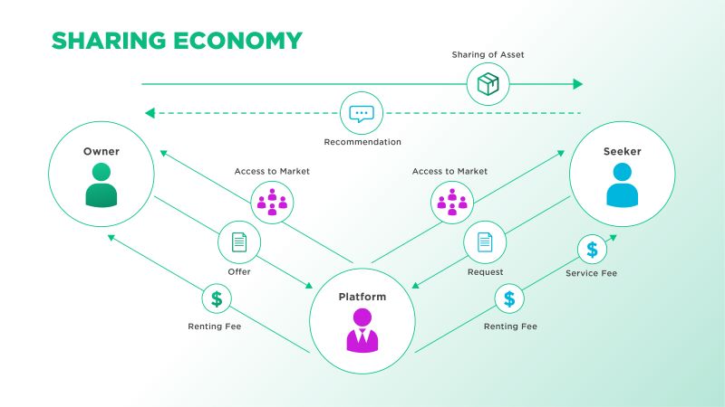 
The-Sharing-Economy-and-how-DePIN-revolutionized-it