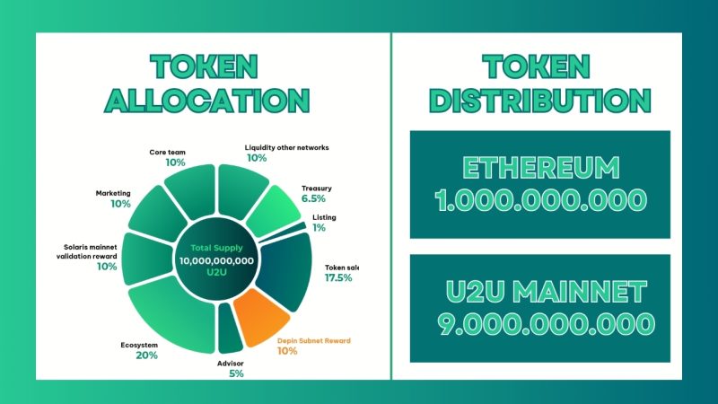 U2U Token distribution