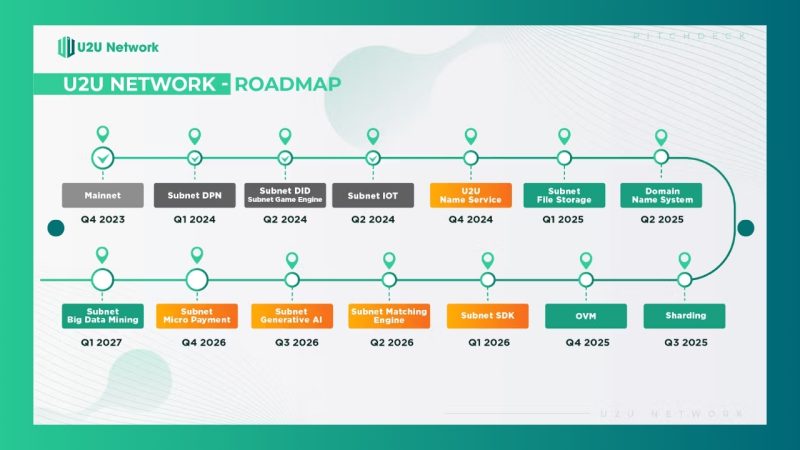 U2U Network development roadmap